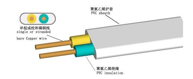BC贷电缆告诉你，，BVV电缆和BVVB电缆有什么差别？？？
