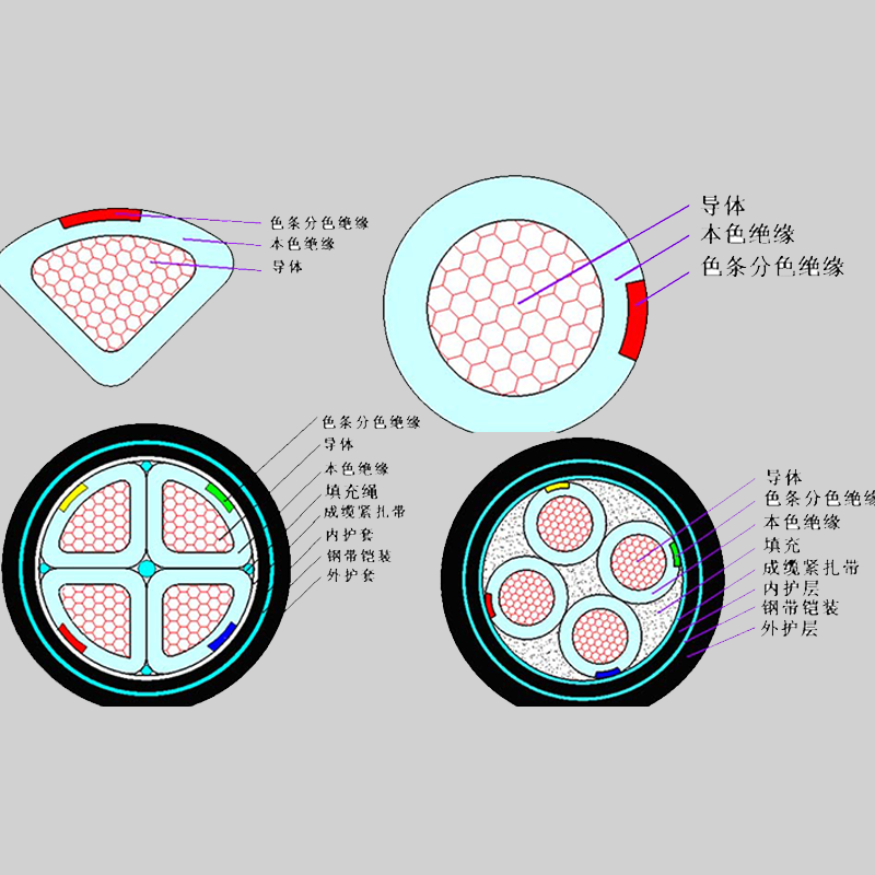 【BC贷电缆】什么是铠装电缆？？？它的特点有哪些？？？